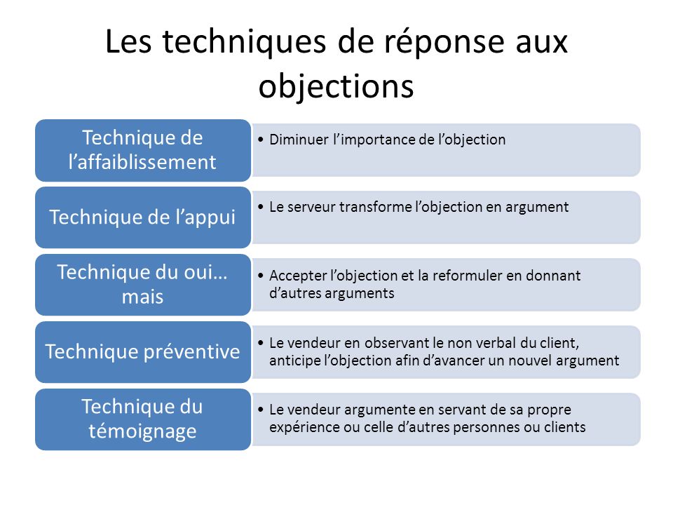 Lentretien de Vente 1 Laccueil ppt video online télécharger